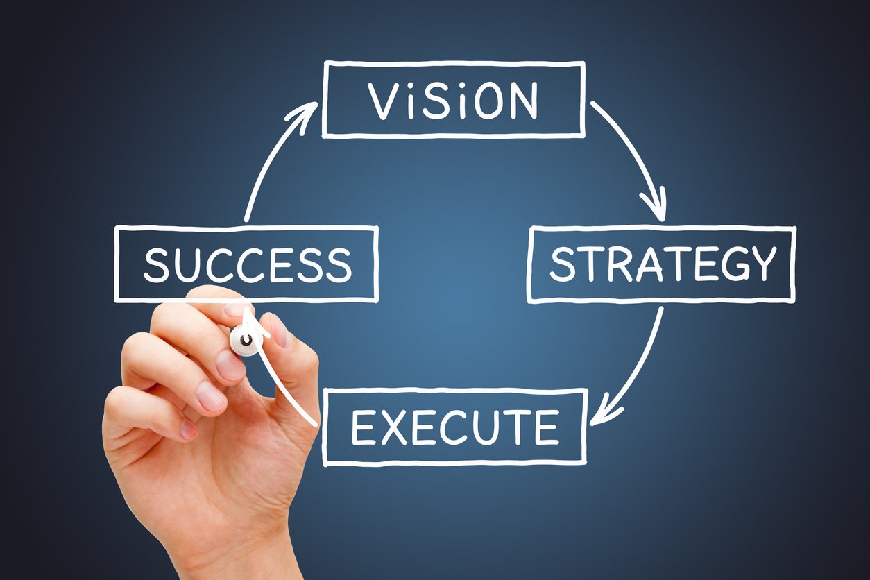 Why Strategy & Planning Matte