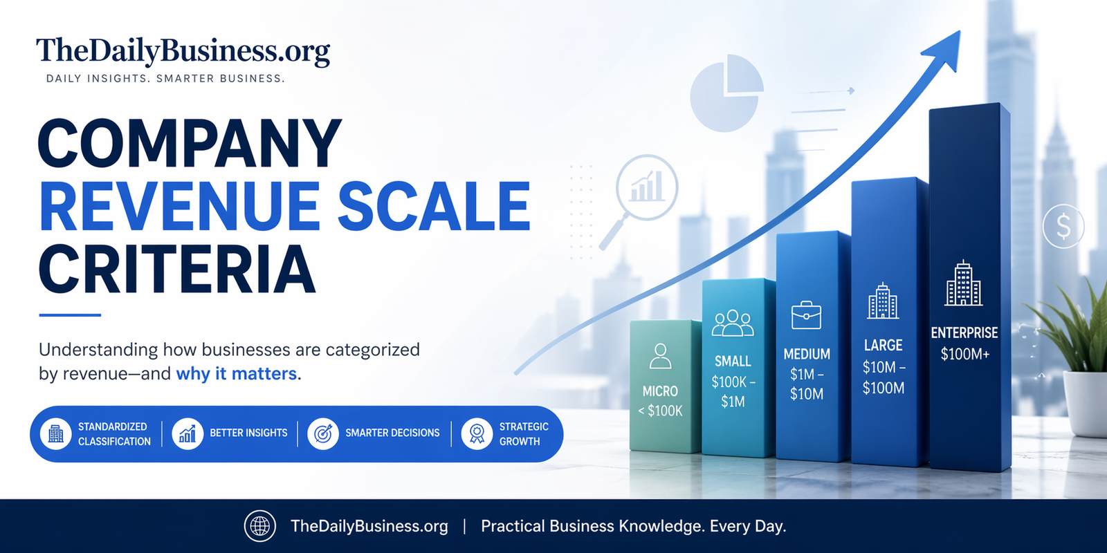 company revenue scale criteria