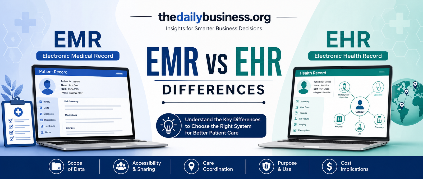 EHR Electronic Health Records