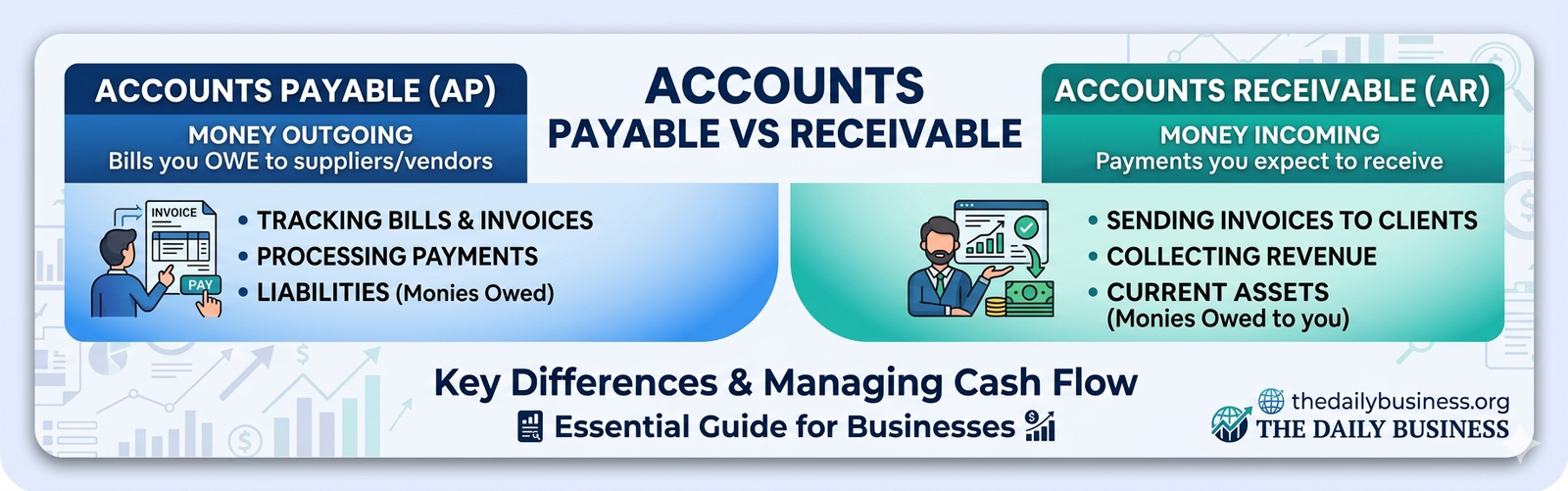 accounts payable vs receivable